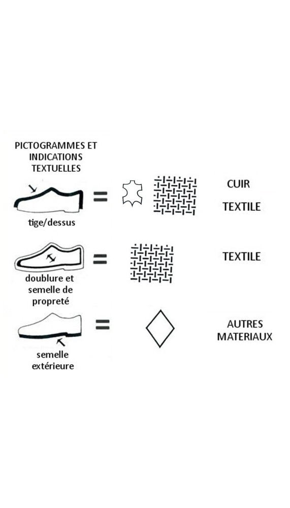 Baskets Skechers | À l'Ombre des Marques