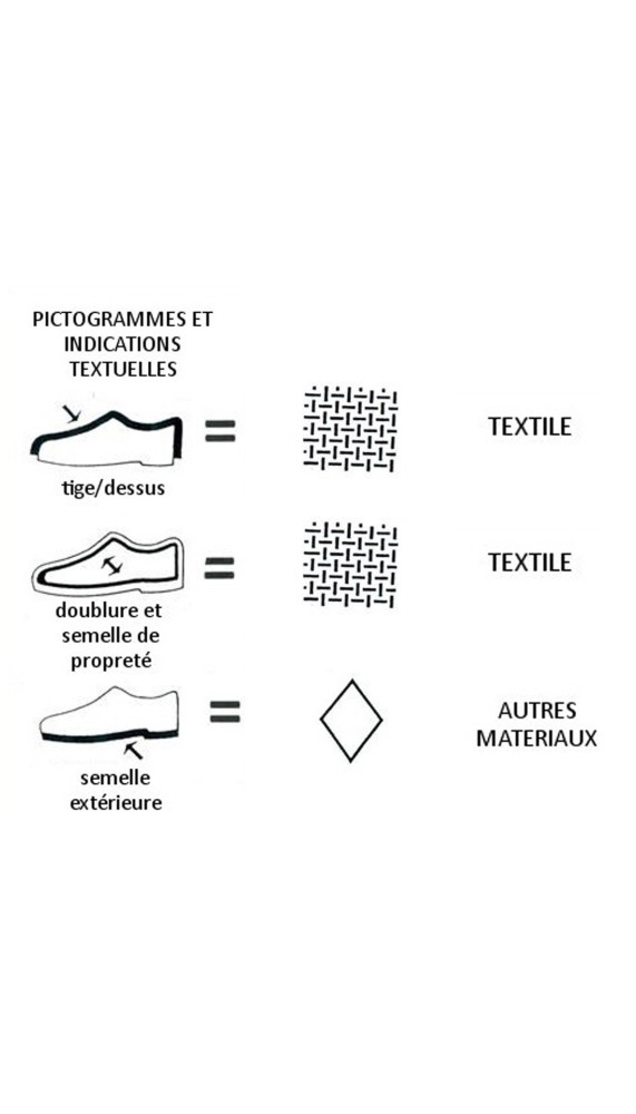 Baskets Skechers | À l'Ombre des Marques