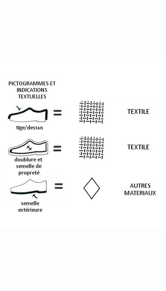 Chaussures Skechers | À l'Ombre des Marques