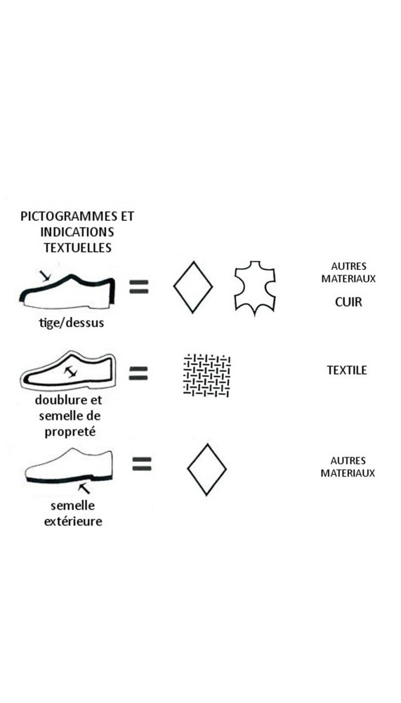 Baskets Calvin Klein | À l'Ombre des Marques