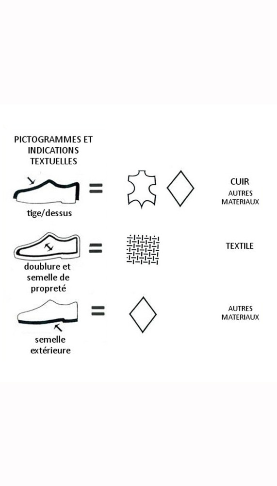 Baskets Calvin Klein | À l'Ombre des Marques